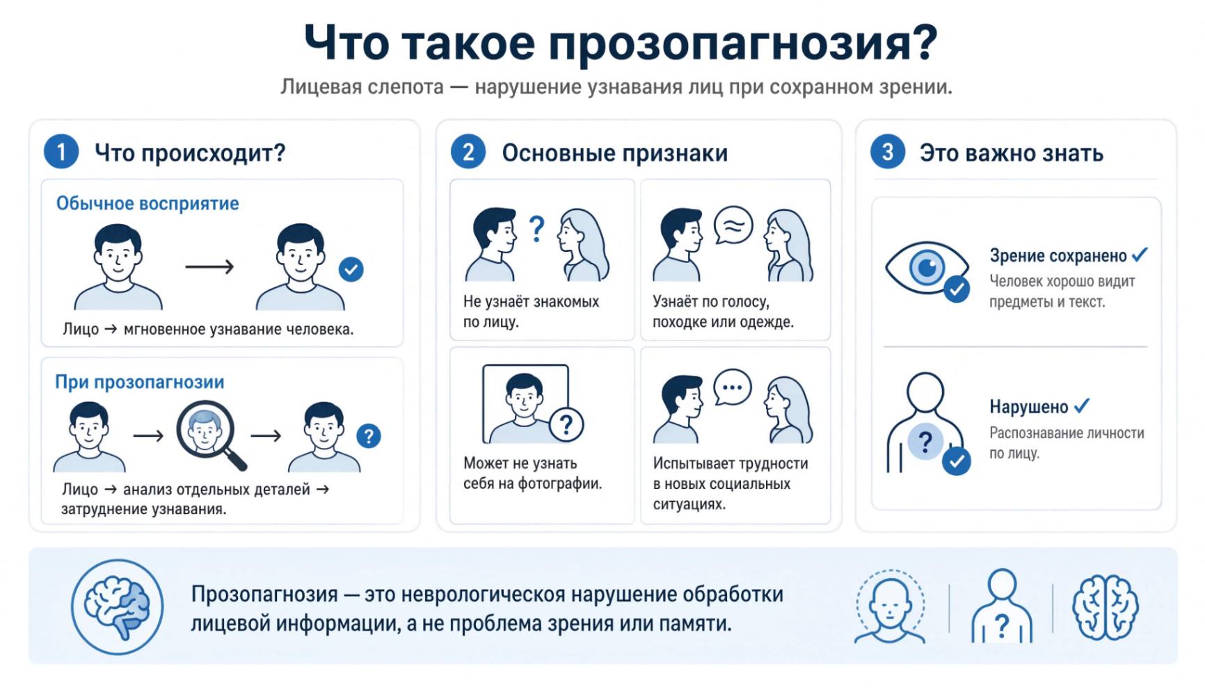 Лицевая слепота: основные симптомы, отличия от нарушений зрения и принцип работы мозга
